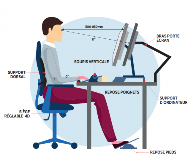 Avoir un bureau ergonomique : les solutions proposées par JPG