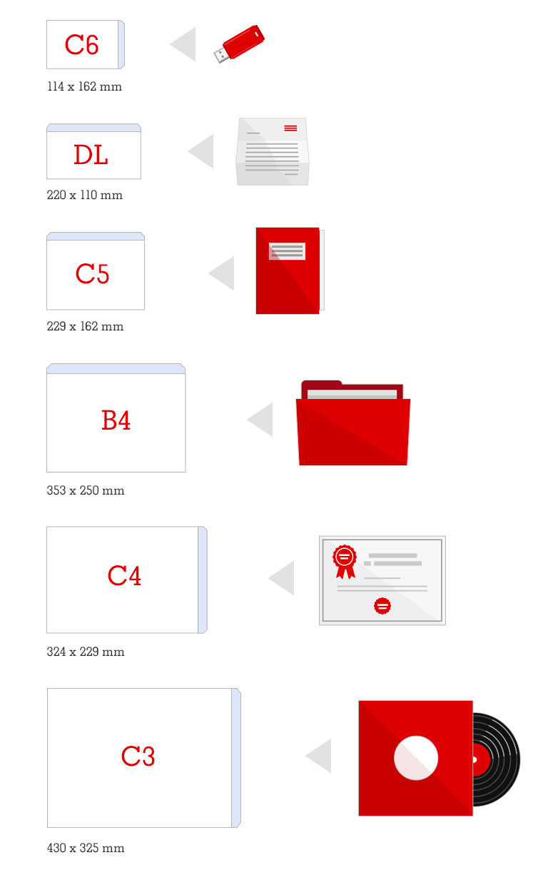 Comment choisir vos enveloppes ? - Bureaudeposte.net