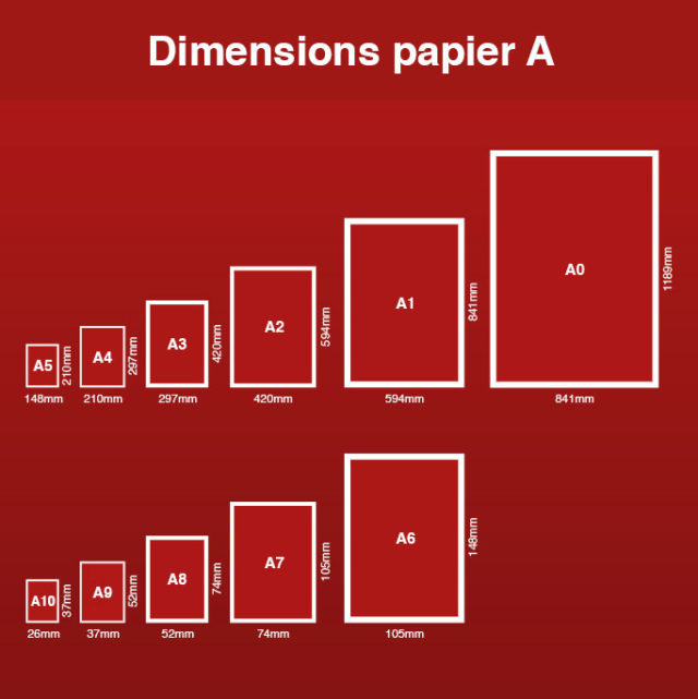 A1 / A4 : Différence entre le format de papier A1 et un A4