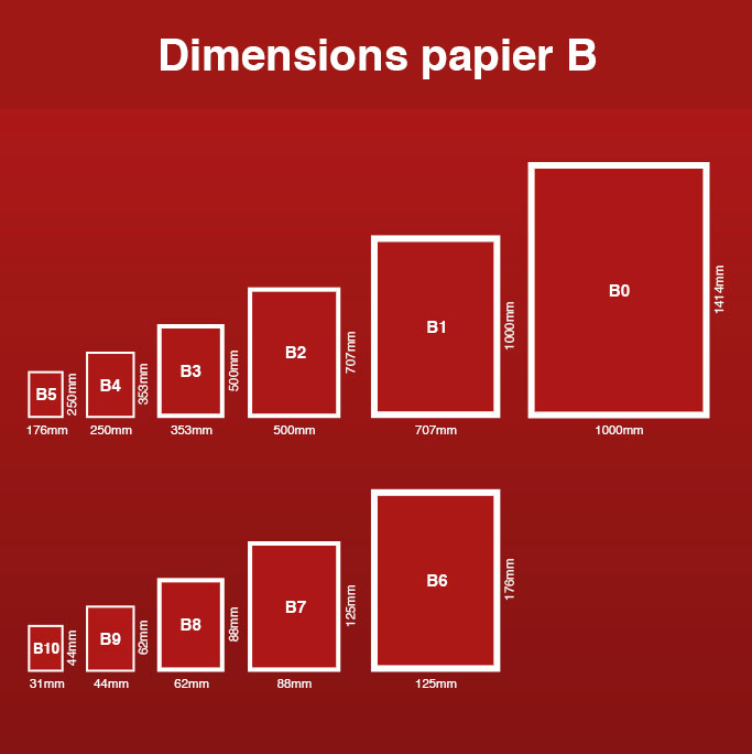 Les Différents Formats Et Types De Papier - JPG